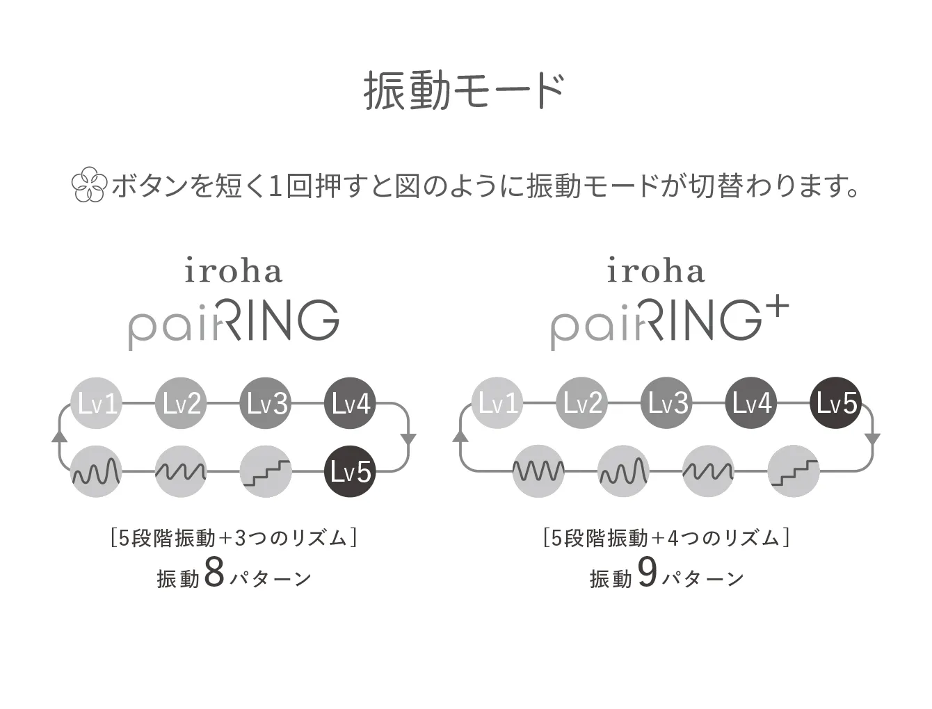 iroha paiRING+ VERY PERI