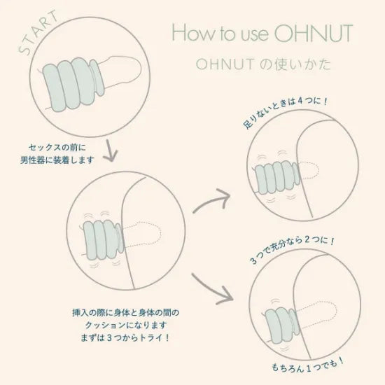 【OHNUT】オーナット(性交痛軽減アイテム)