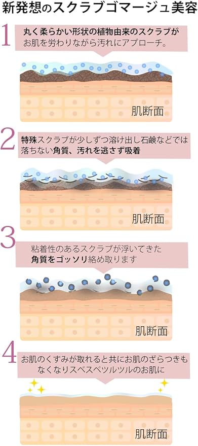 【PureMedel】ピュアフェミニン ホワイトスクラブ