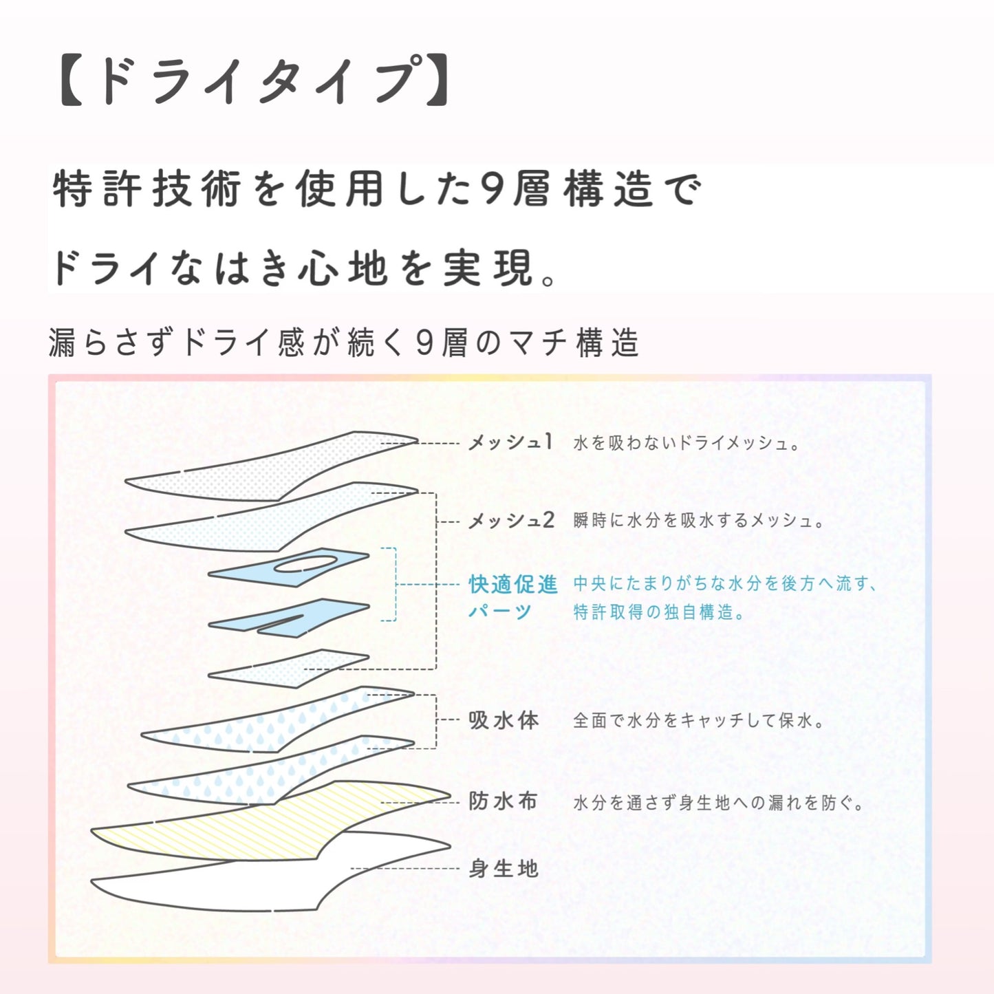【Cuip】吸水ショーツ ドライタイプ
