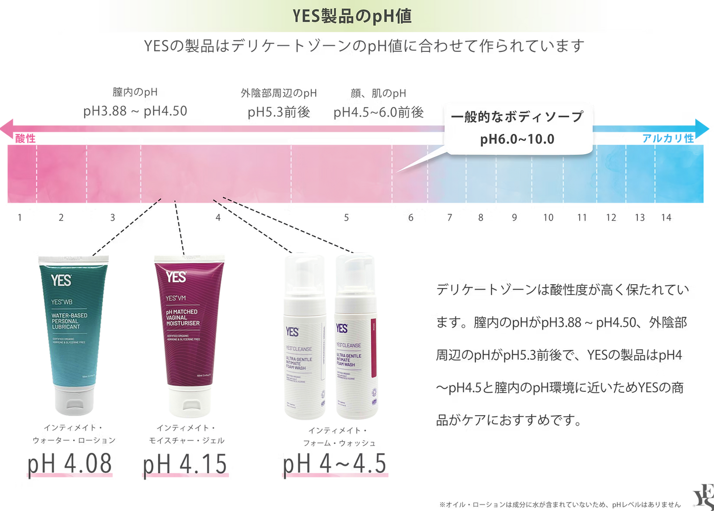 【YES】インティメイト・ウォーターローション アプリケーター
