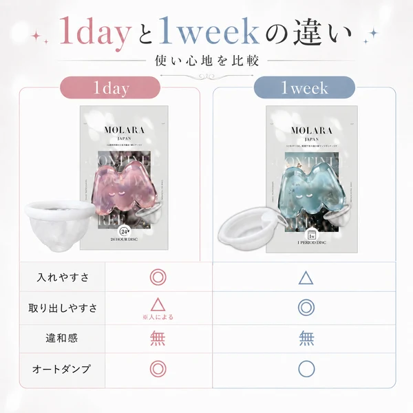 MOLARA 1 week