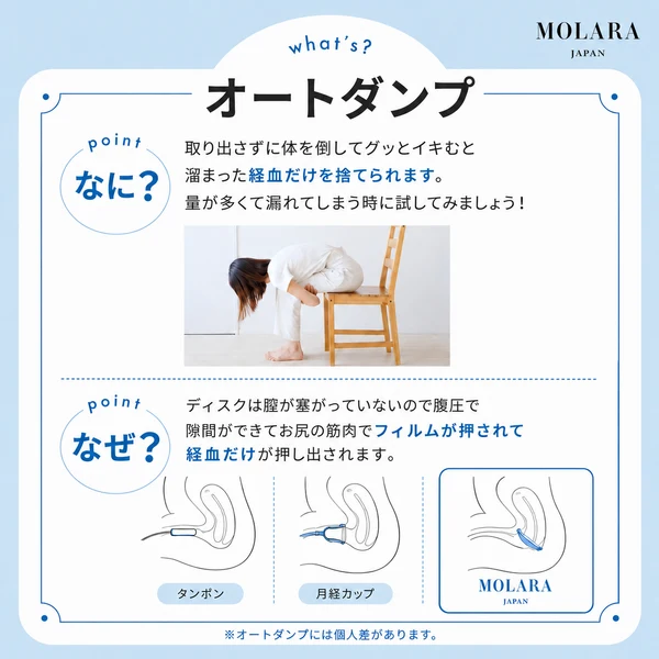 MOLARA 1 week