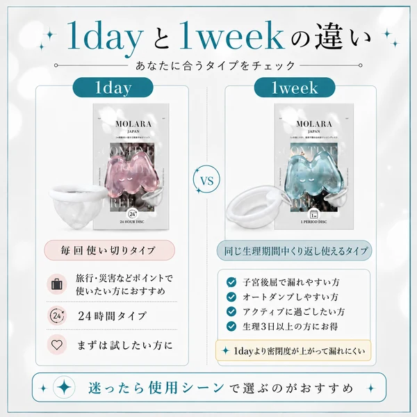 MOLARA 1 week