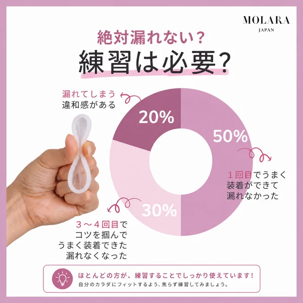 MOLARA 1 day