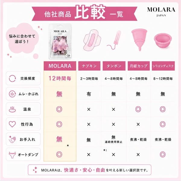 MOLARA 1 day