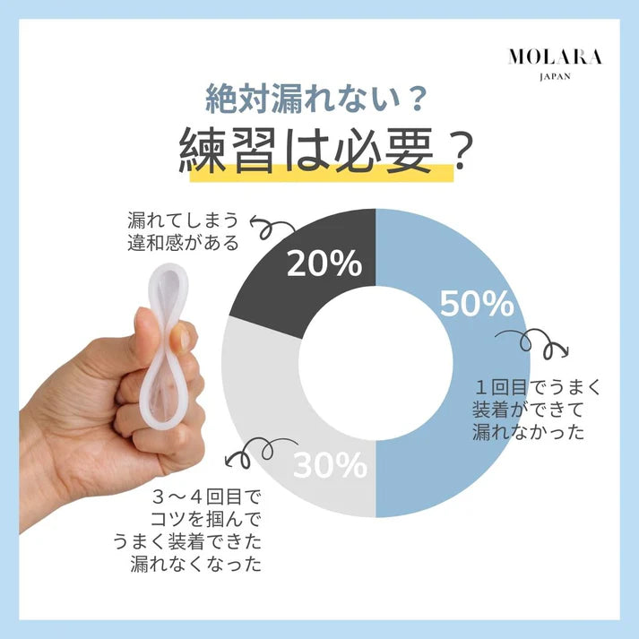 【MONA company】MOLARA (使い捨て月経ディスク)９枚入り