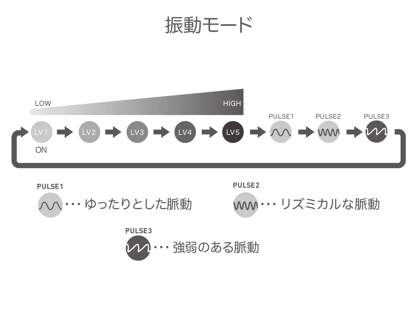 【iroha＋】RINGOTORI　なでしこ色
