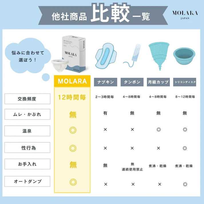 【MONA company】MOLARA (使い捨て月経ディスク)９枚入り